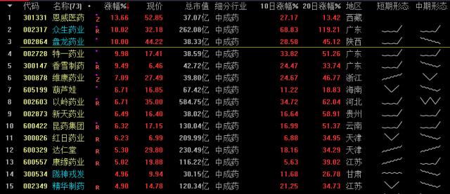 今年基金行情怎么样（现在基金行情好吗）1
