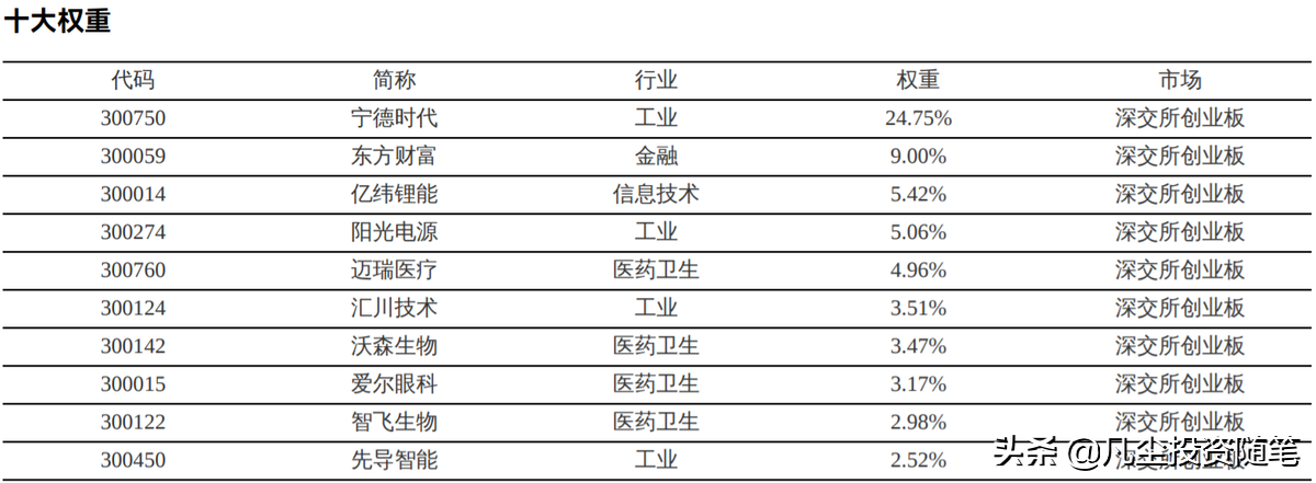 指数型基金排名前十名（指数型基金排名前十名有哪些）