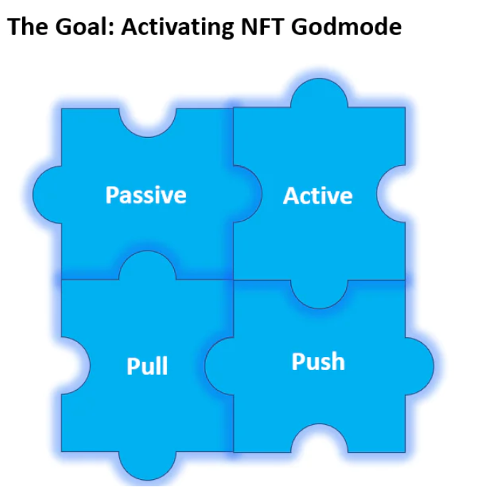 NFT 格局演变下,如何通过注意力经济构建产品?