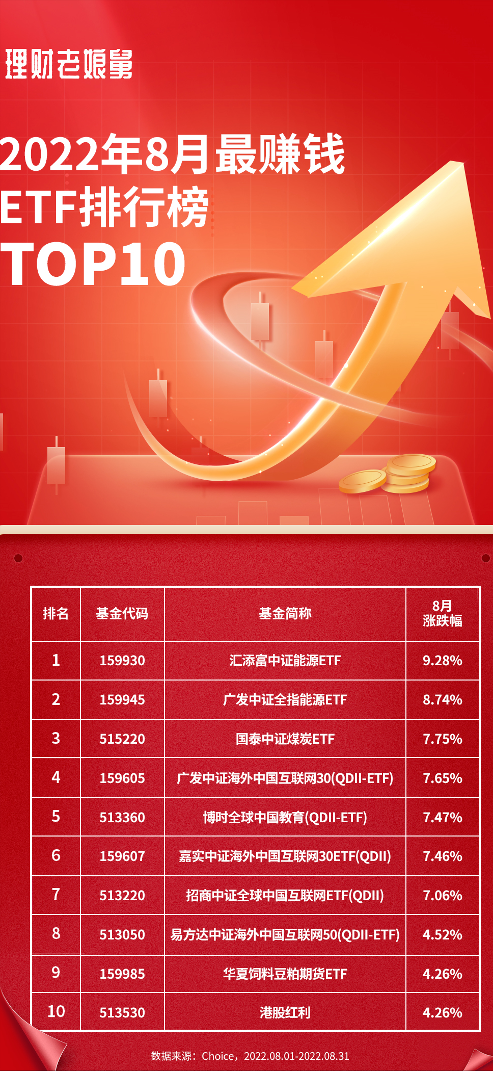 热门基金排行榜前十名（目前基金排行榜）1