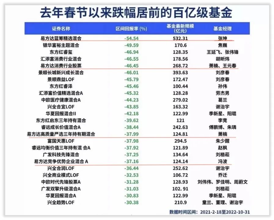 2020年最挣钱的基金有哪些（2020年最好的基金是什么）
