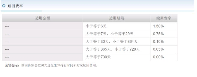 基金如何大赚（基金怎么样玩赚到钱）