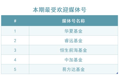 选什么基金定投(定投选择什么样的基金)