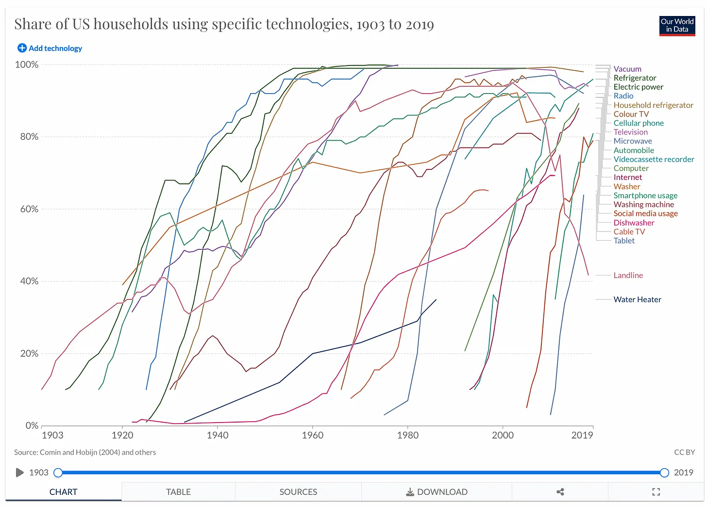 不只是聊天机器人:一文梳理 ChatGPT 带来的真正影响