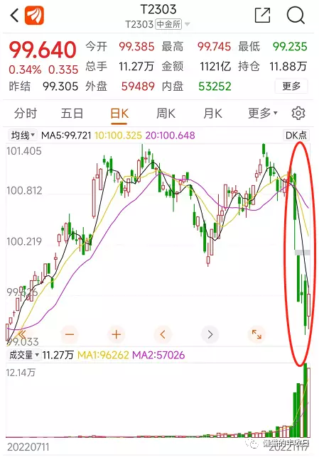 基金今天卖出明天涨跌还有收益吗（基金今天卖出明天涨跌还有收益吗）
