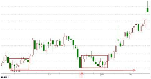 炒股新手入门（炒股基础知识入门）4