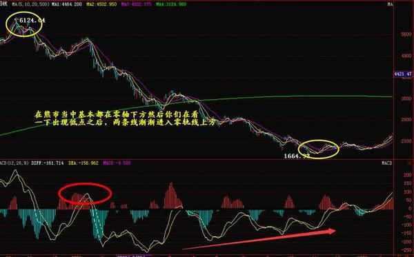 macd参数设置5 10 5(macd参数设置5 10 5合理吗)插图1 macd参数设置5 10 5(macd参数设置5 10 5合理吗)