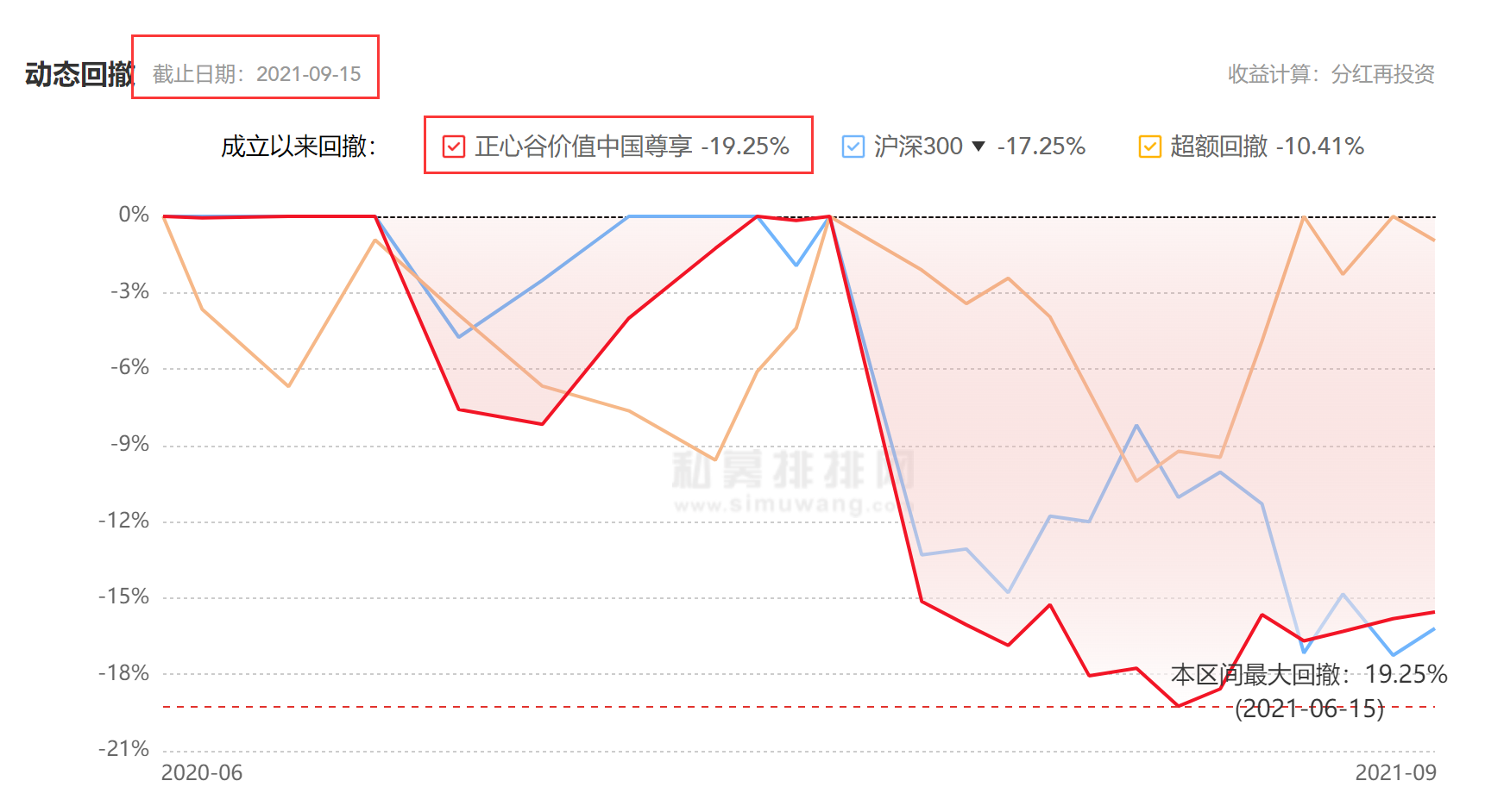 正心谷2022年继续暴跌（正心谷私募2021）