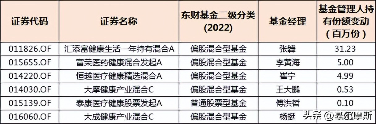 哪些基金值得买2022(2022年最值得投资的10只基金)