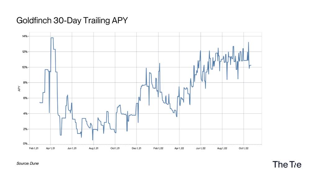 为什么选择RWA？什么是现实世界资产RWA？