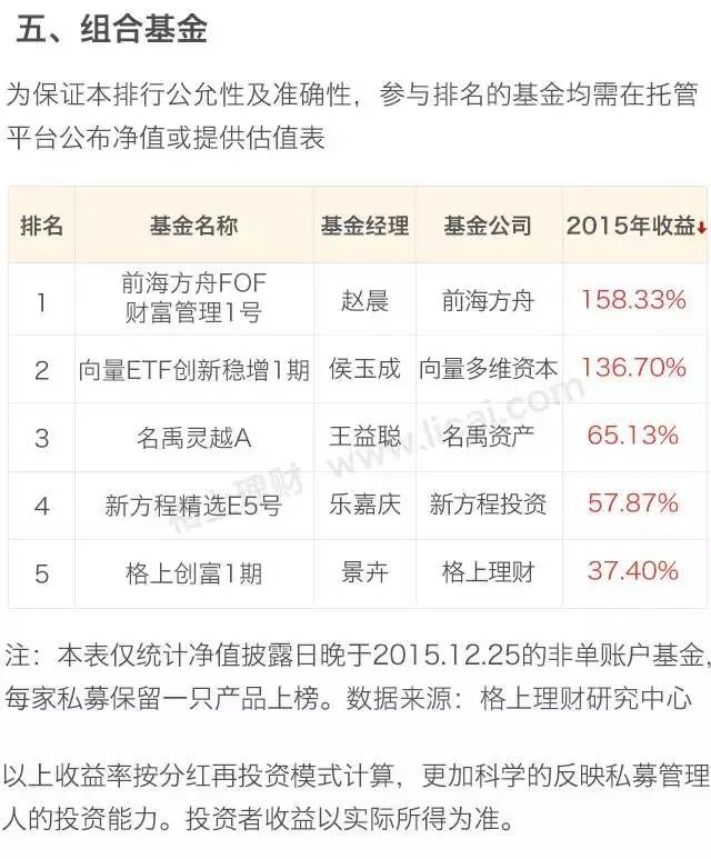 阳光私募基金公司排名（阳光私募基金排行）10