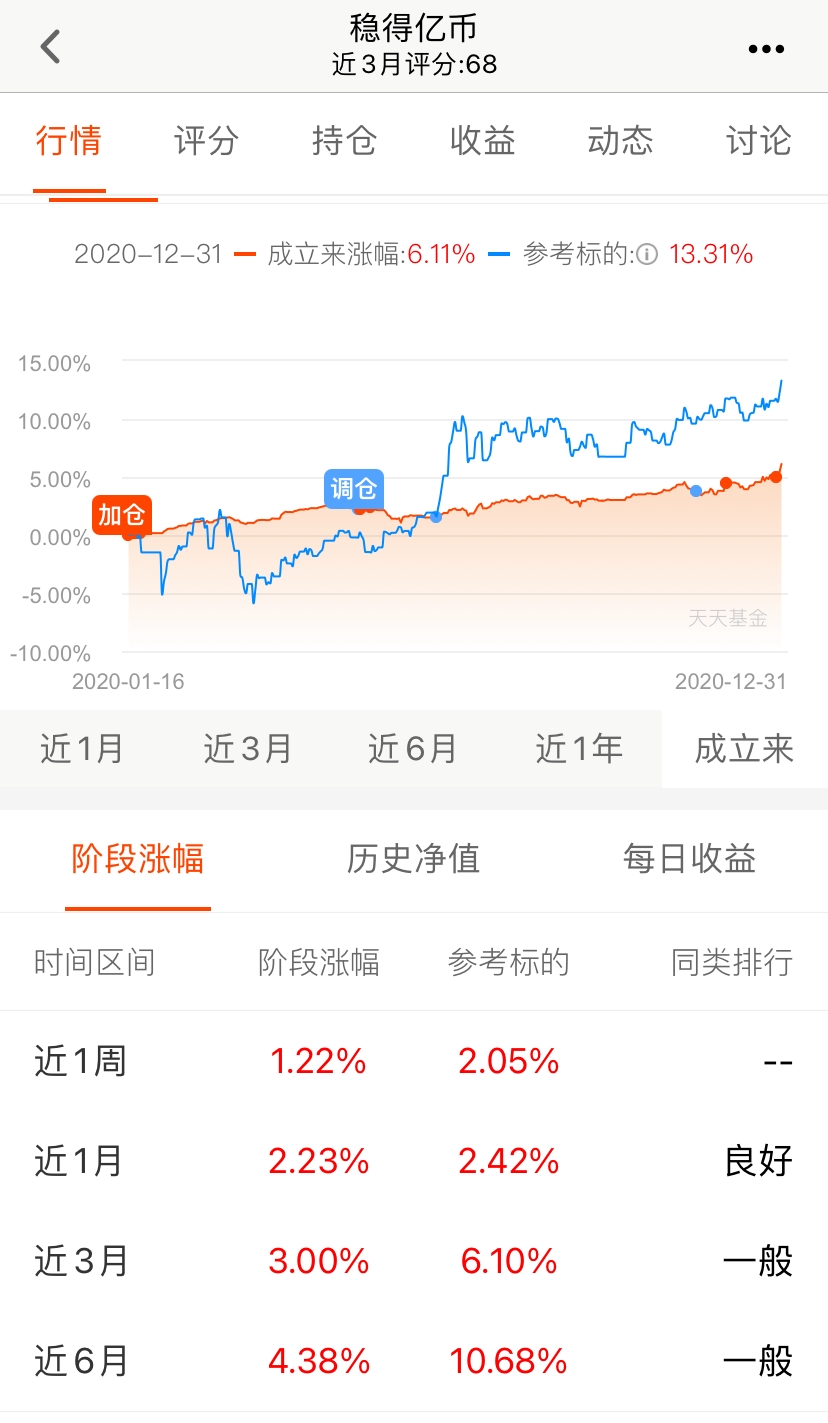 富国美丽中国混合c（富国美丽中国混合基金是什么基金）