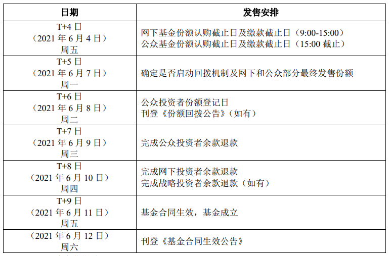 reits基金交易代码(reits房地产信托基金代码)