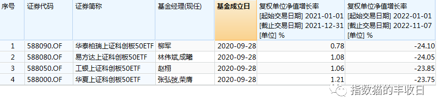 2020年最好的基金（2020年比较好的基金）