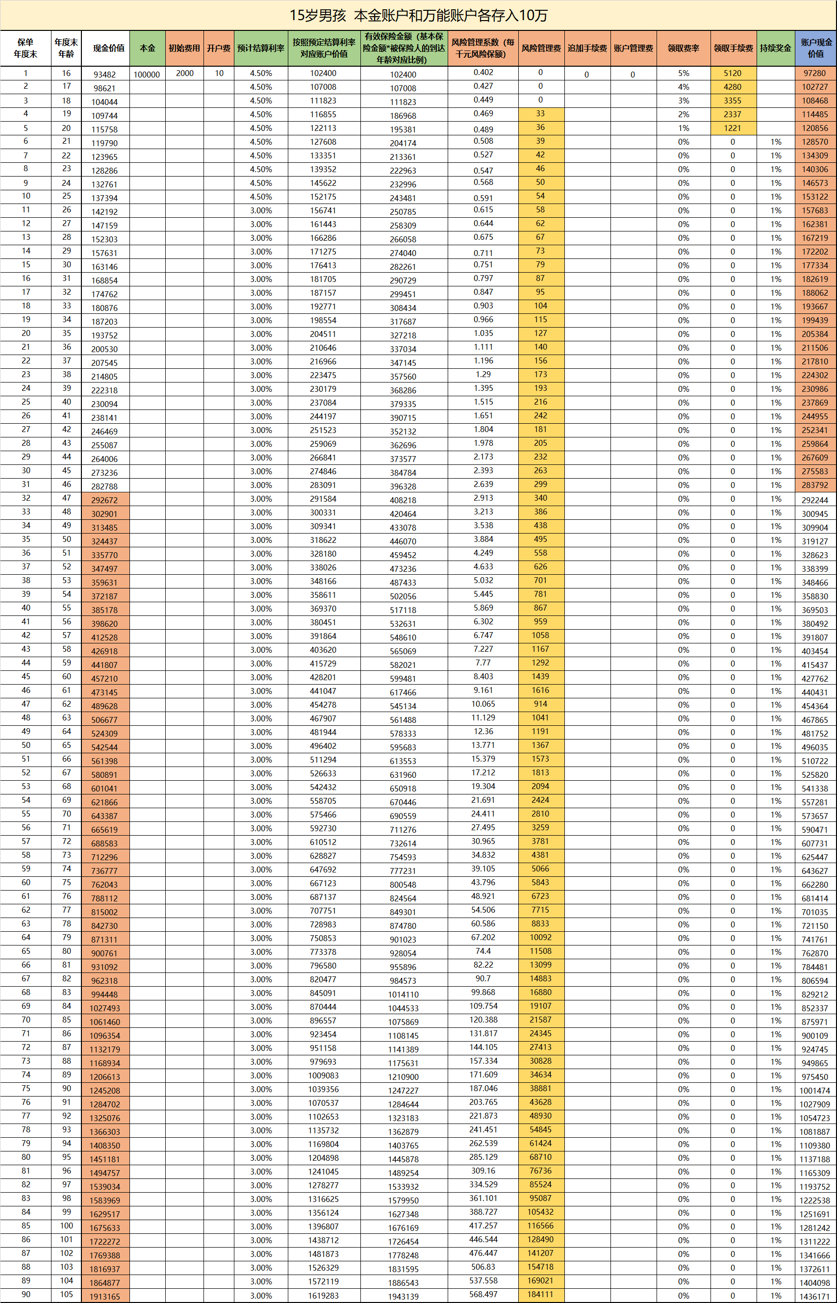 理财账户怎么开通（理财产品开通电子账户）