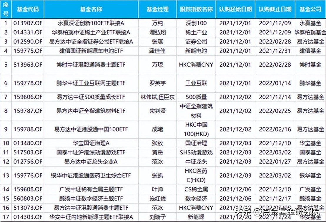 ETF基金的分类（基金类型etf）