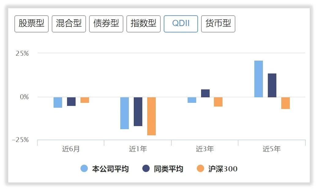 2020年最挣钱的基金有哪些（2020年最好的基金是什么）