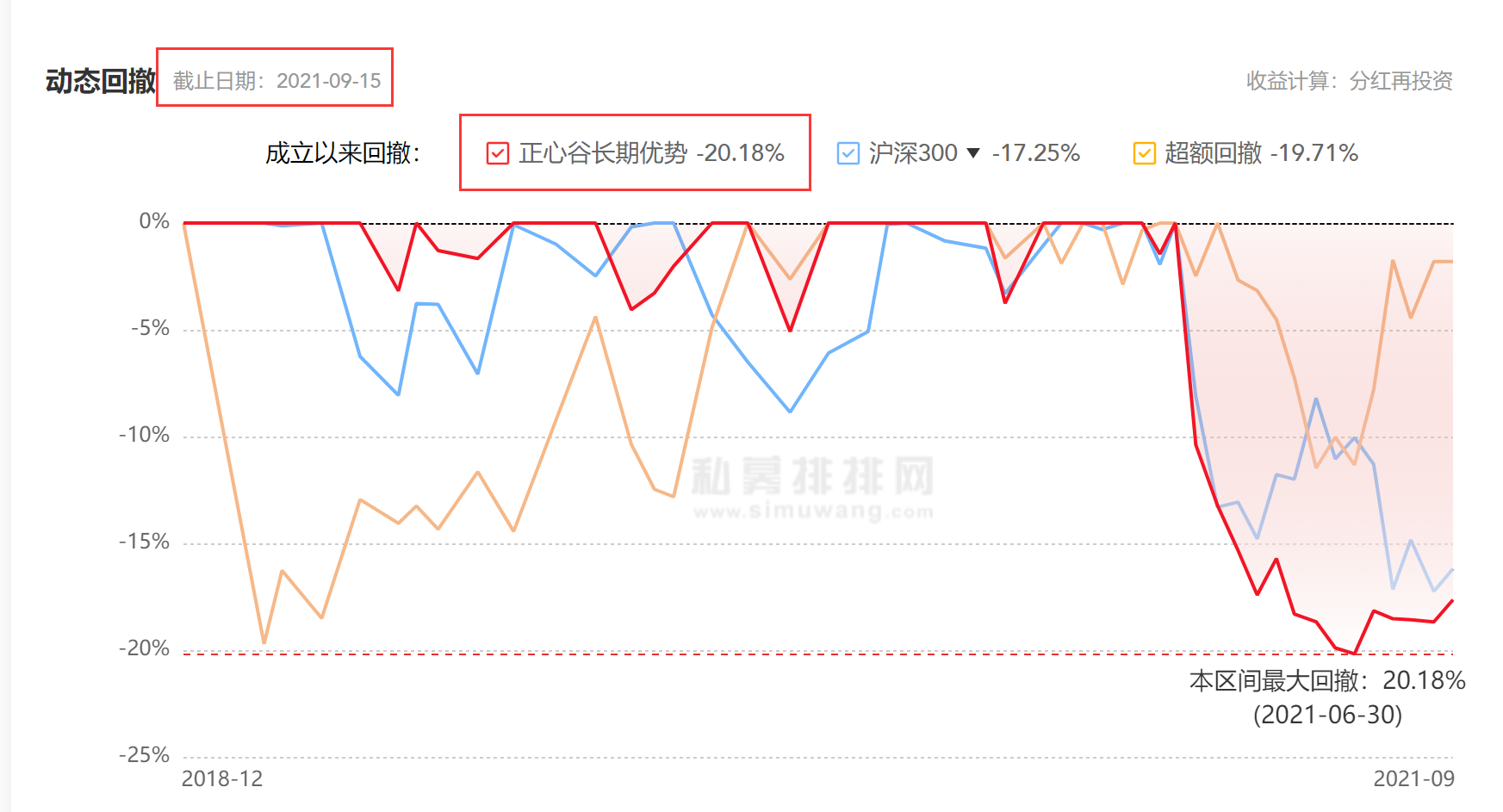 正心谷2022年继续暴跌（正心谷私募2021）