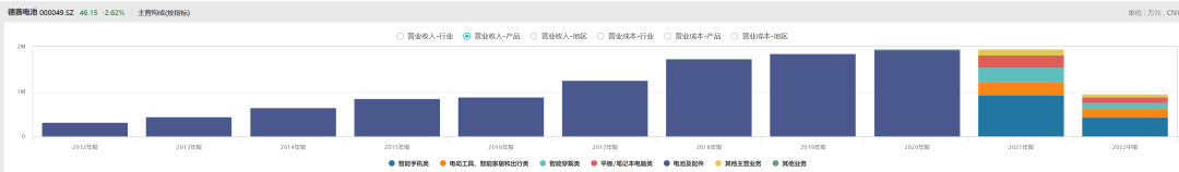 德赛电池怎么样（德赛电池怎么样应届生）