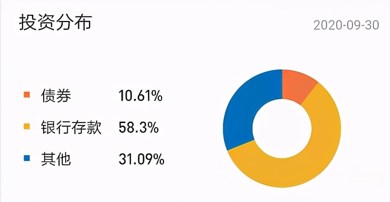 基金种类风险排行（风险投资基金排名）7