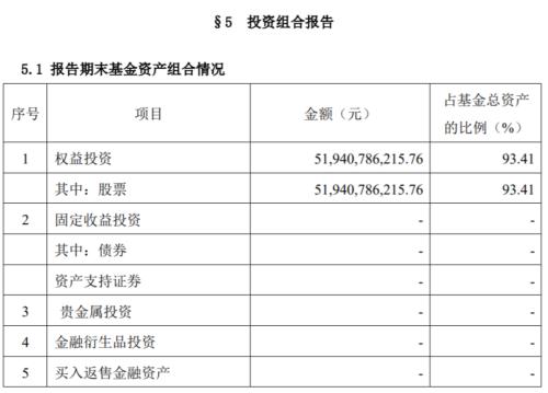 张坤（张坤持仓）