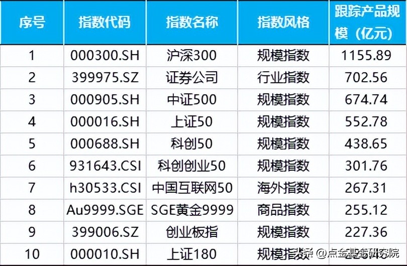 ETF基金的分类（基金类型etf）