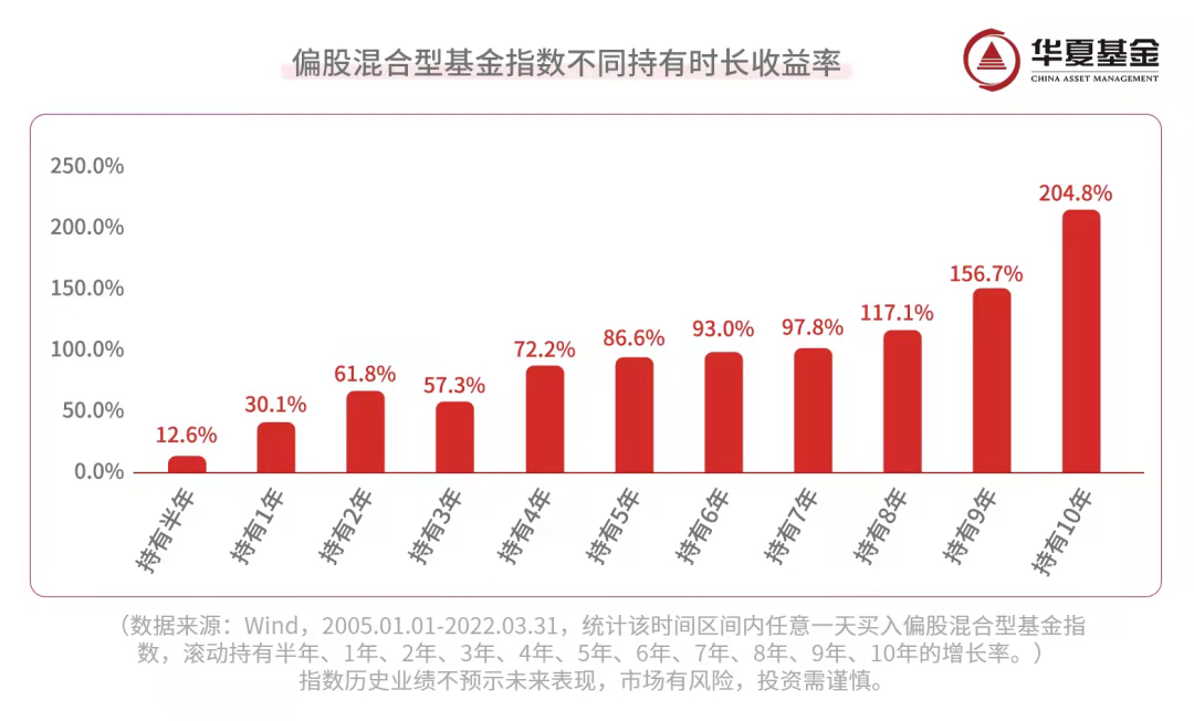 基金在收益高点能买入吗（基金最高点买入有什么影响吗）