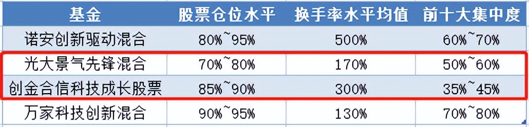 2020年最靠谱的基金（2020年最有前景的基金）3