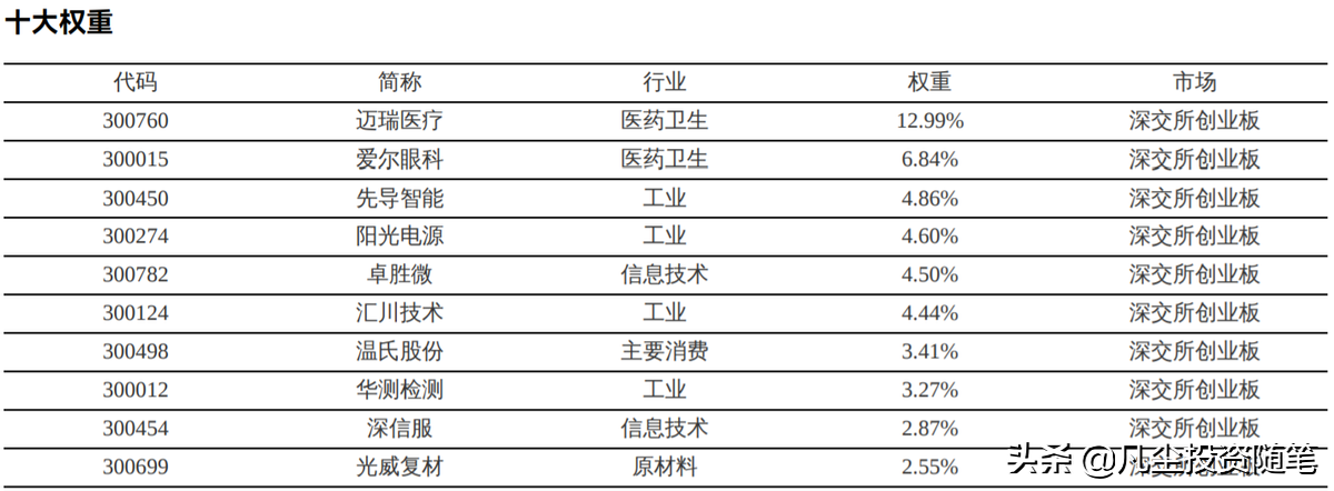 指数型基金排名前十名（指数型基金排名前十名有哪些）