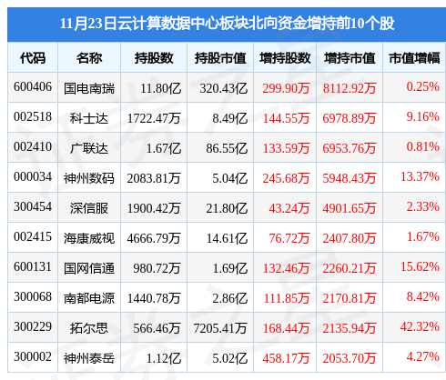 云计算股票（云计算的概念股票）