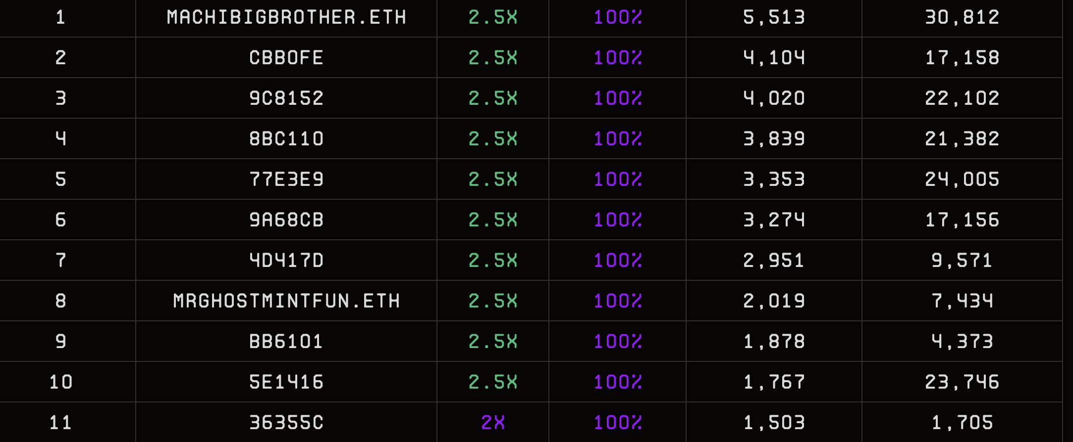 NFT 内卷战争,与创造正外部性