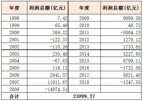 中国最赚钱的基金（中国最赚钱的基金公司）