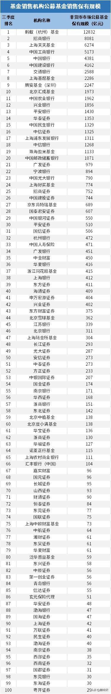 2022年基金排行榜(2020年基金排行)