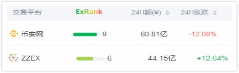 ZZT升值潜力凝聚全民共识，将引领数字货币再攀新高峰！