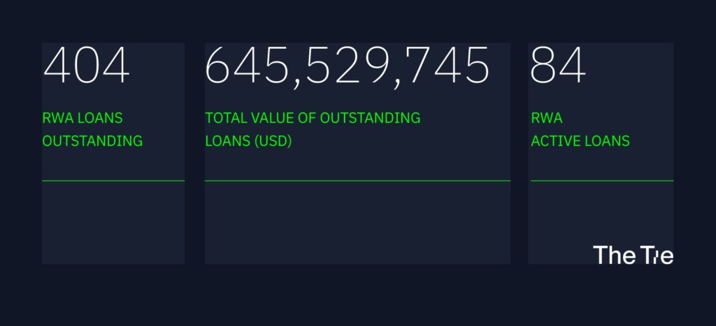 为什么选择RWA？什么是现实世界资产RWA？