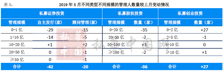 私募基金公司实力排名（私募基金投资公司排行）