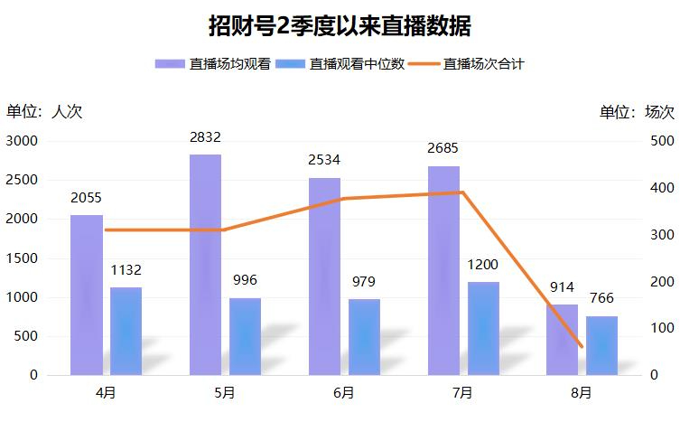 初学买基金视频过程（新手如何购买基金视频）
