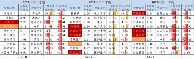 最近买什么基金比较好赚(最近买什么基金好呢)