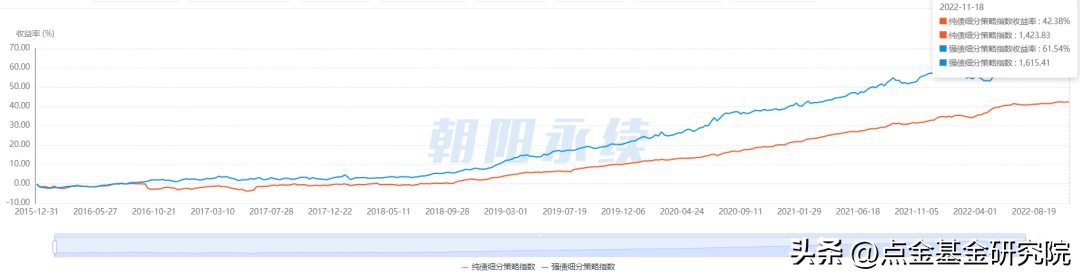 公司型基金特征（公司型基金特点）3