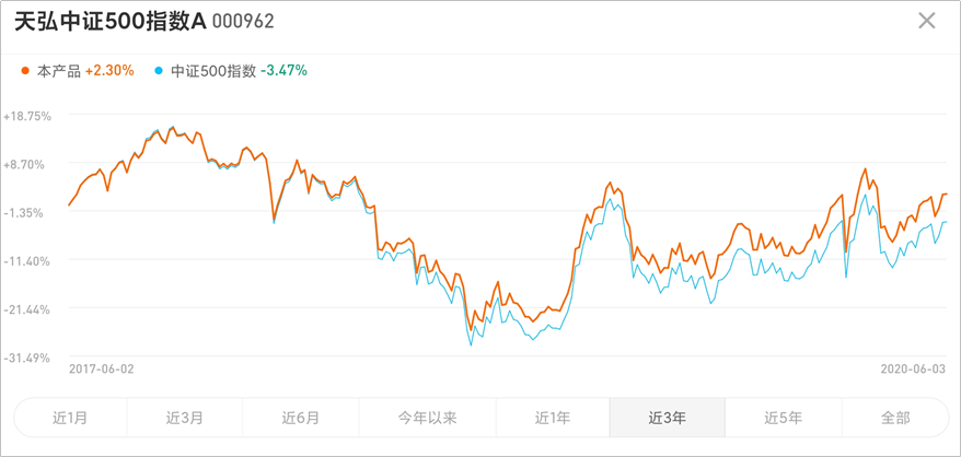 指数基金怎么选（沪深300指数基金怎么选）