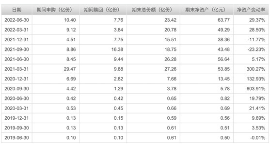 优秀基金排名前三的公司(前十位最佳基金公司)插图2 优秀基金排名前三的公司(前十位最佳基金公司)