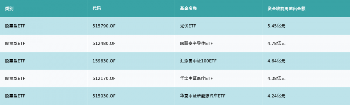沪深300指数基金排名前十名（沪深300指数基金排名前十名怎么买）