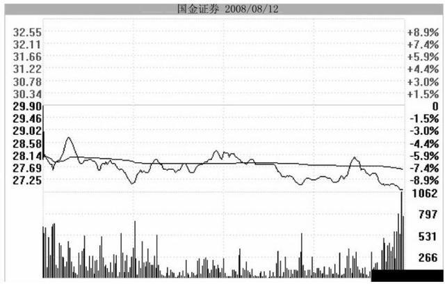 跌停板怎么分辨出货还是洗盘(怎样判断跌停是洗盘)