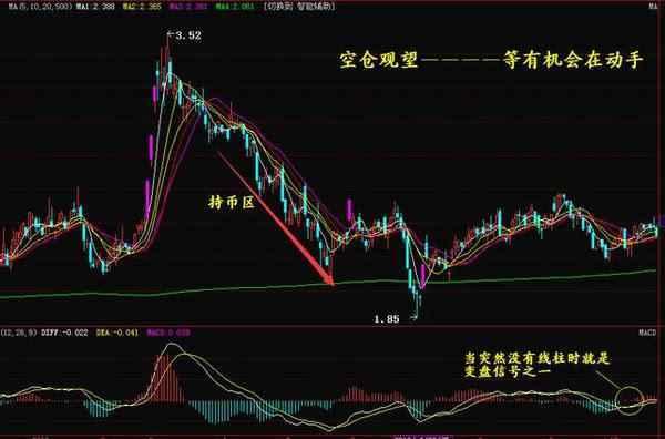 macd参数设置5 10 5(macd参数设置5 10 5合理吗)插图3 macd参数设置5 10 5(macd参数设置5 10 5合理吗)