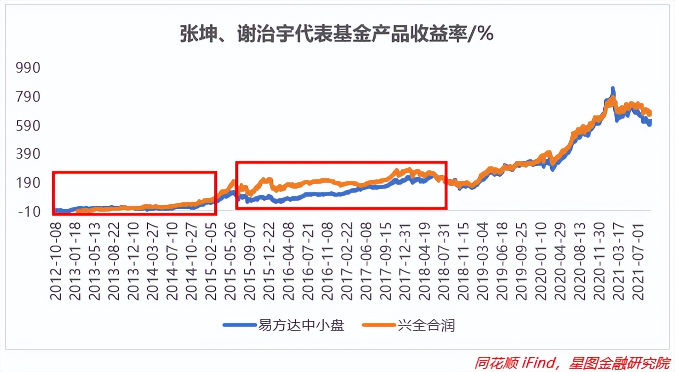 基金经理收益排行榜前十名（收益排名前十的基金经理）5