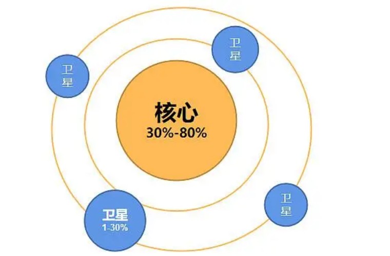 基金知识干货（基金相关知识）3