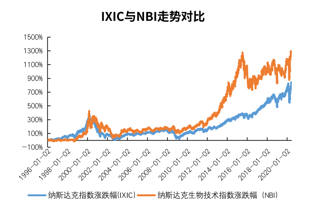 长期看好的基金板块（长期看好的基金板块有哪些）7