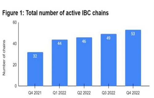 Cosmos的生态系统增长和路线图是否足以维持ATOM目前50%的月度涨幅?