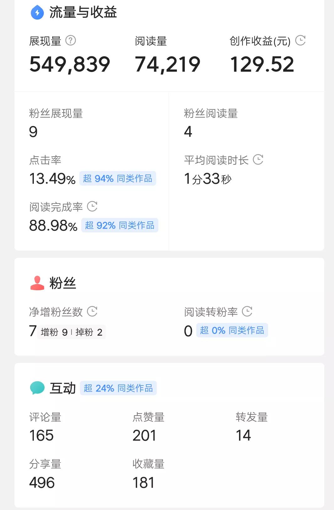 10分钟赚100元（10分钟赚100元的软件）