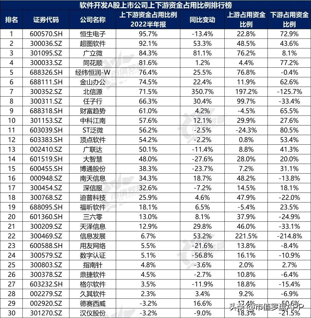 投资app排行榜前十名（投资app排行榜前十名有哪些）15
